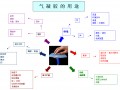 氣凝膠應用 (1)